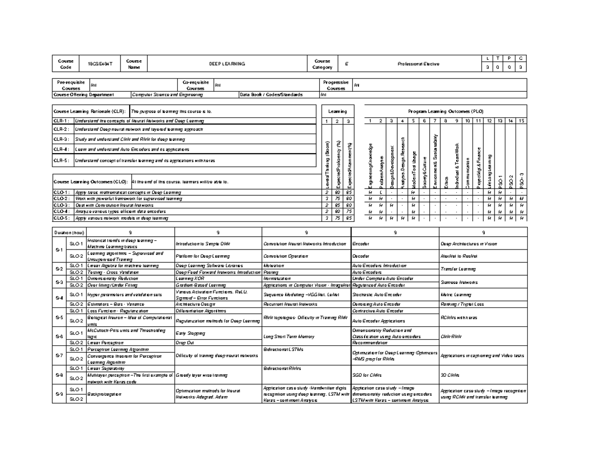 DL Syllabus - Useful DL Notes for CT Prep - Course Code 18CSE484T ...