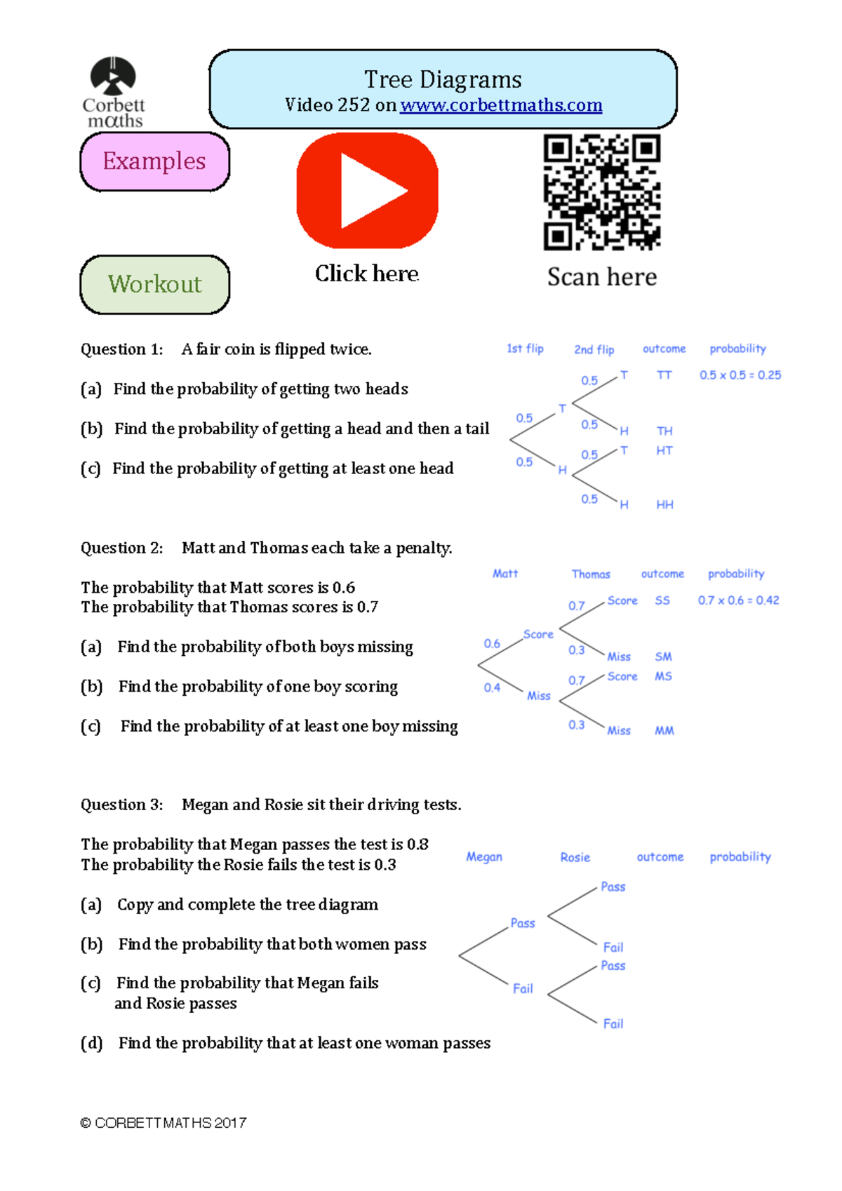 Tree Diagrams Notse Tree Diagrams Video 252 On Corbettmaths