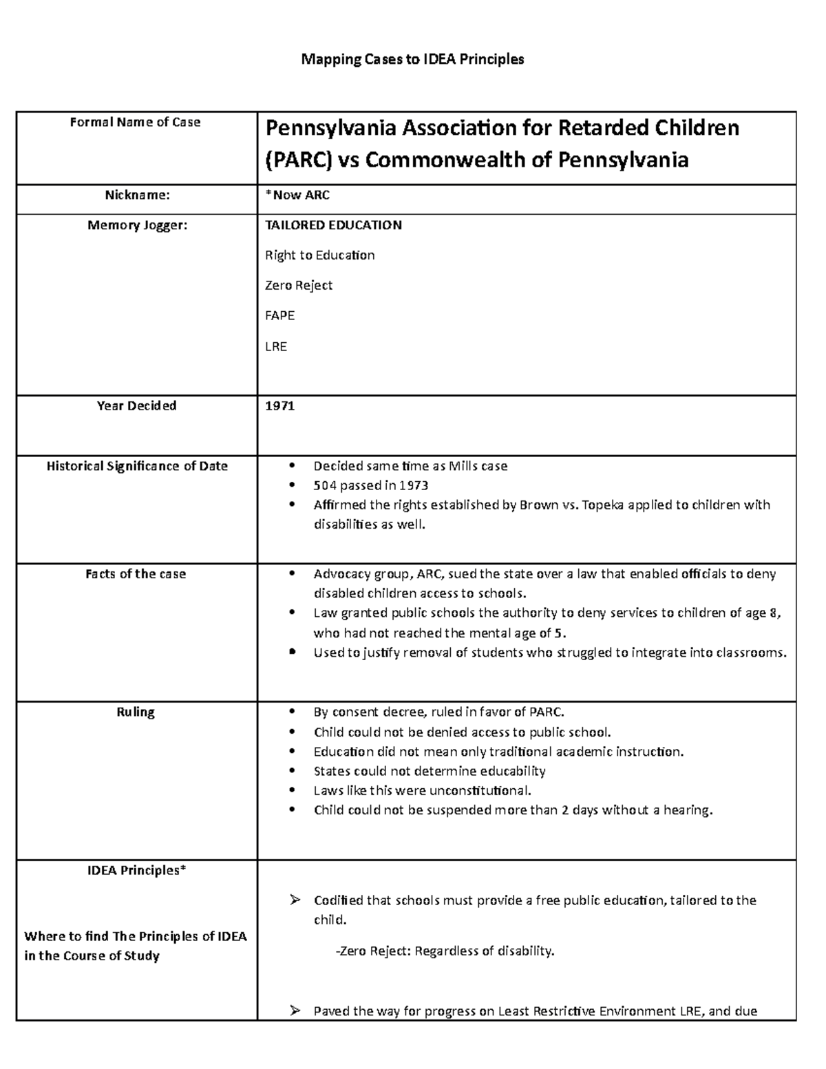 1971 Pennsylvania Assoc. for Retarded Children PARC vs. Commonwealth of