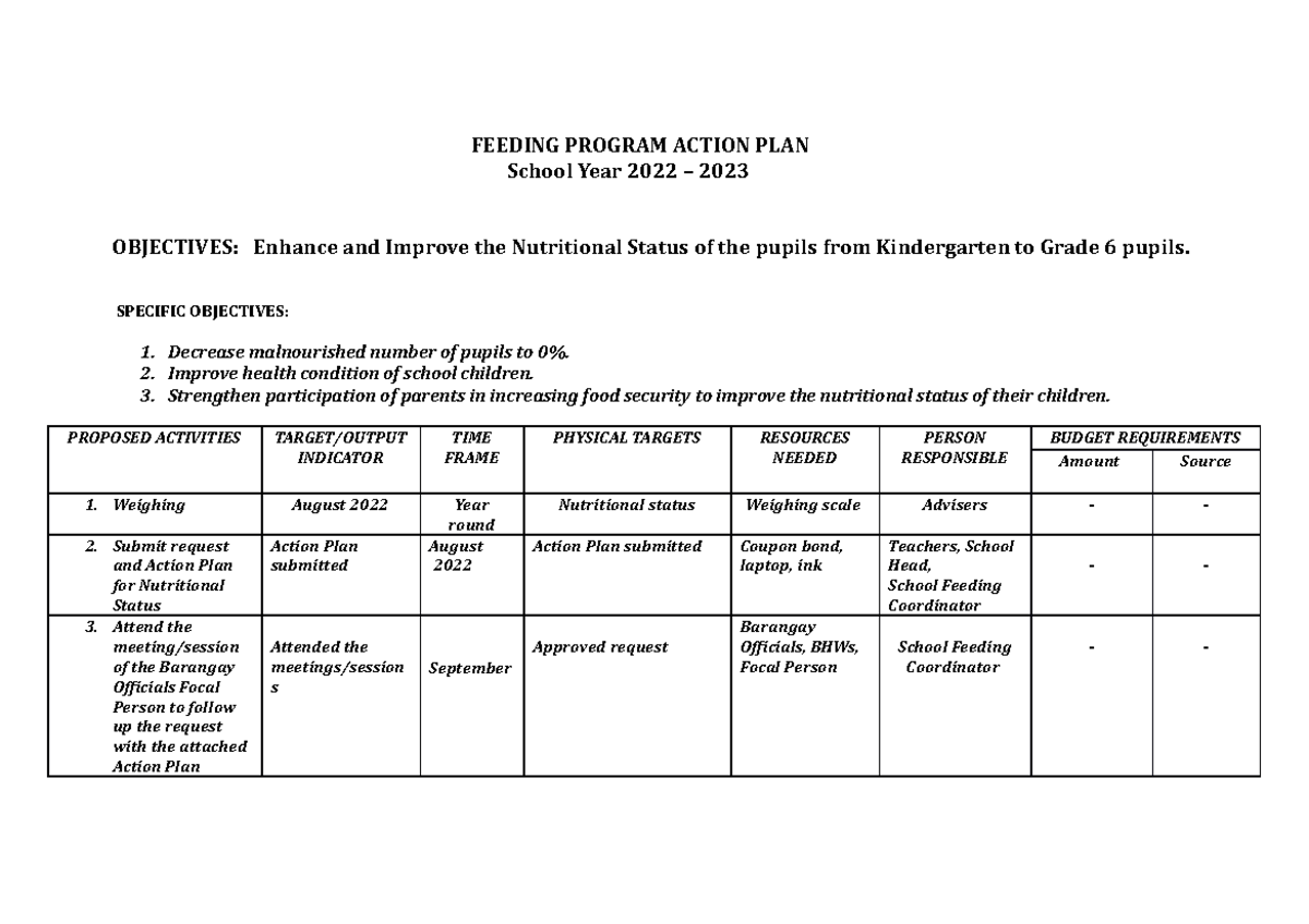 Sample Action Plan In Feeding Program Pdf