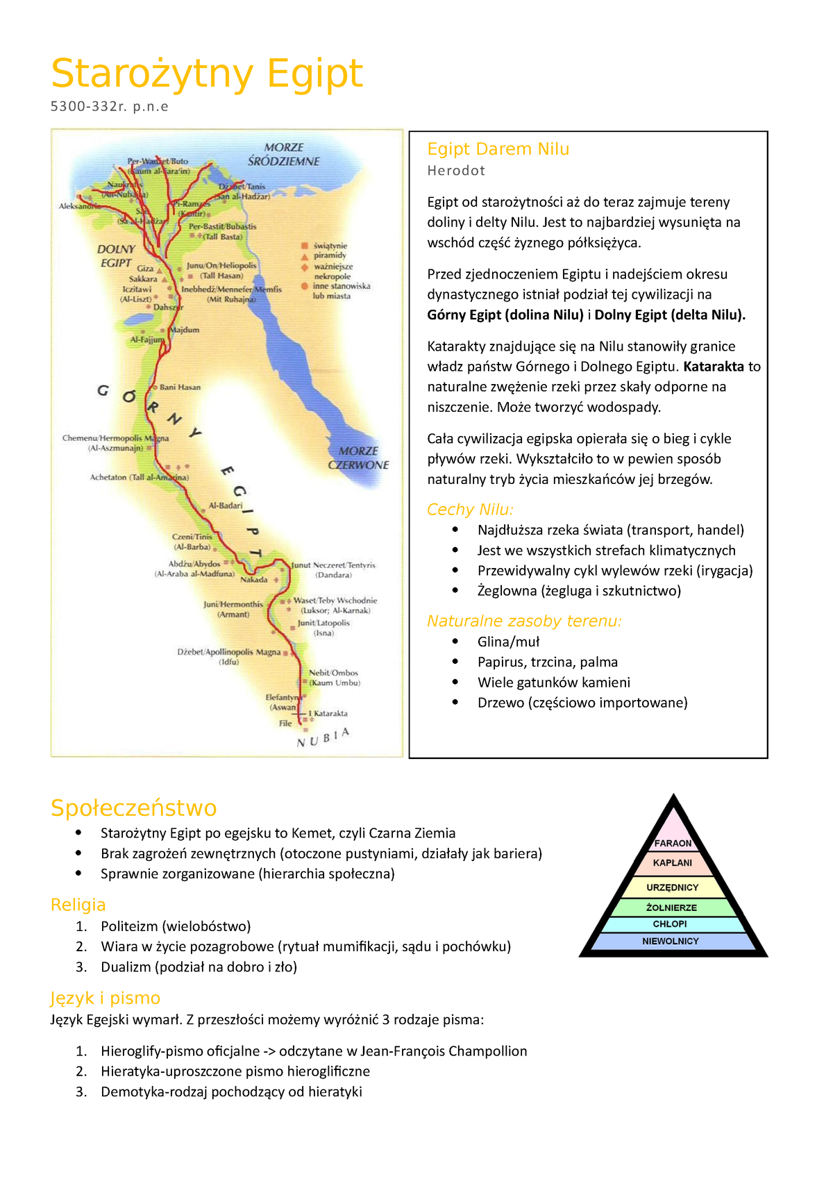 Starożytny-Egipt Notatki - Starożytny Egipt 5300-332r. P.n ...