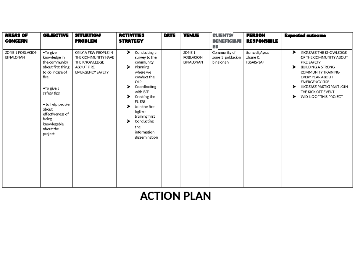 Actionplan-fire (Auto Recovered) - AREAS OF CONCERN OBJECTIVE SITUATION ...