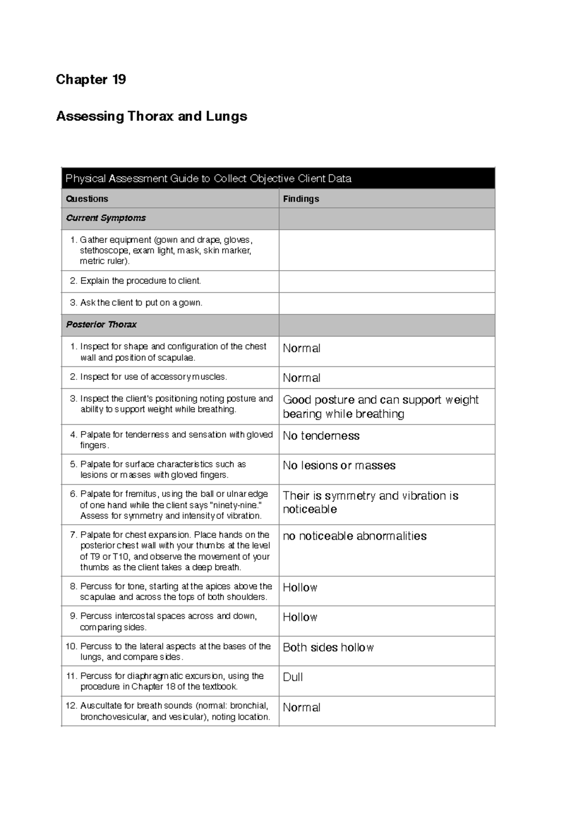 Objective Thorax And Lungs - Chapter 19 Assessing Thorax And Lungs ...