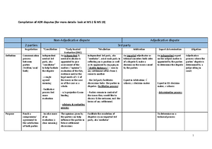 Wingate v Scrambles Notes - The litigation Process 1. Pre-action step 2 ...