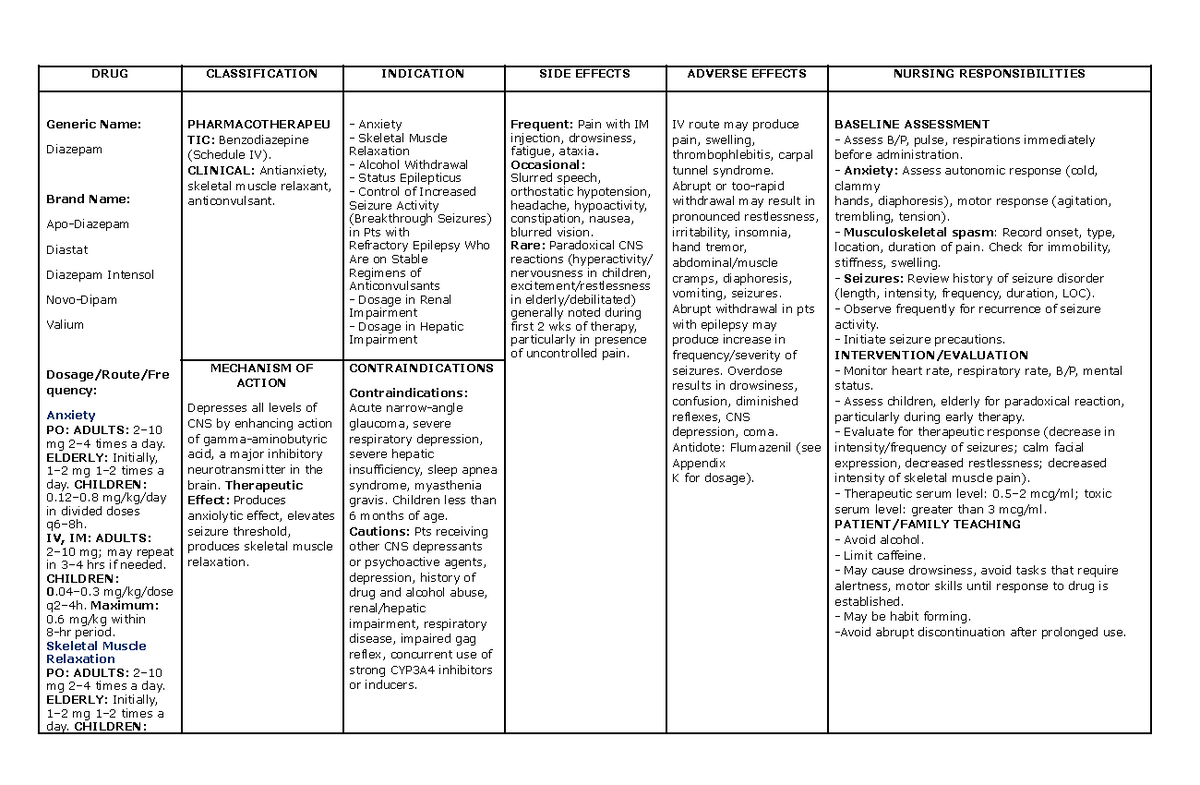 drug-study-diazepam-drug-classification-indication-side-effects