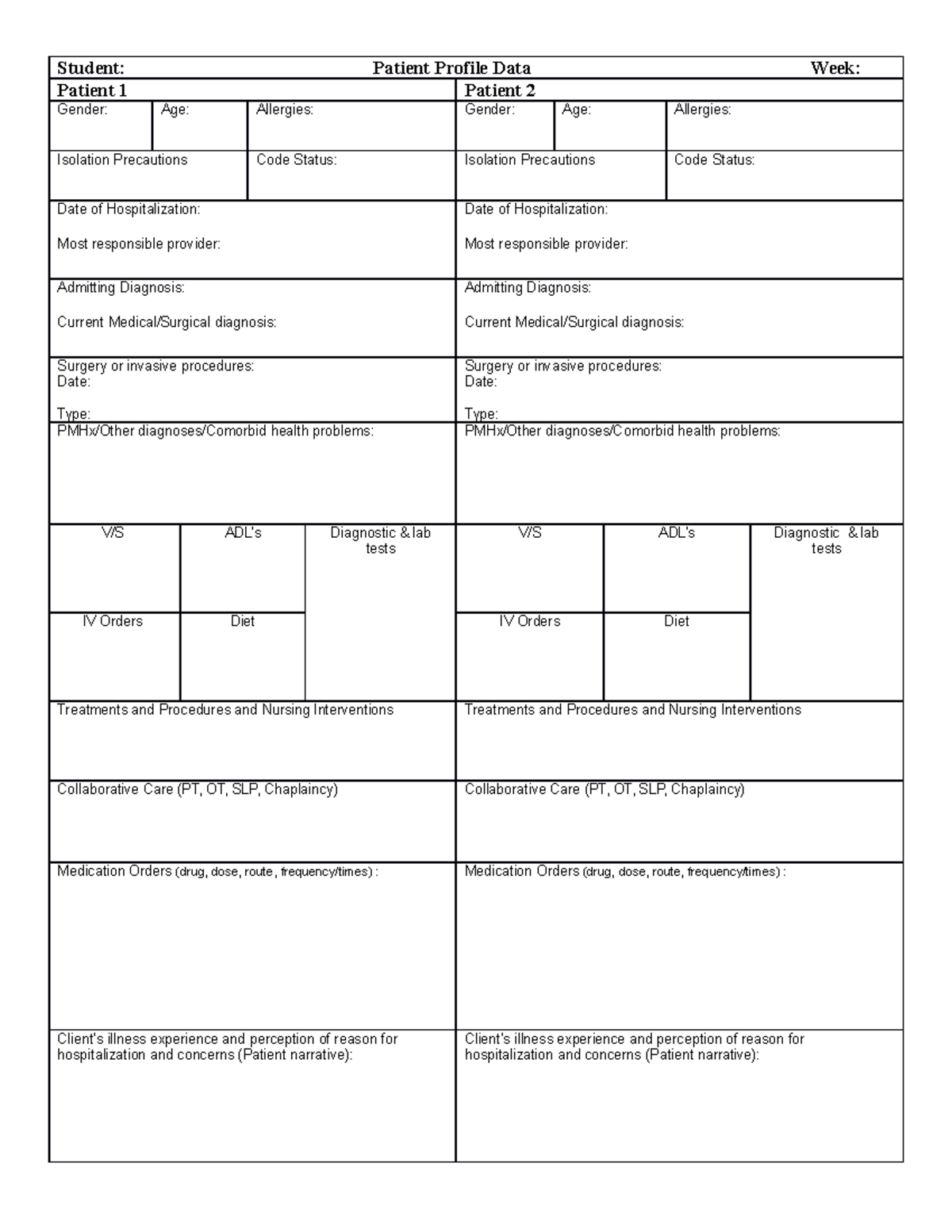 Bridging Patient Profile Data and POP w2015 - Student: Patient Profile ...