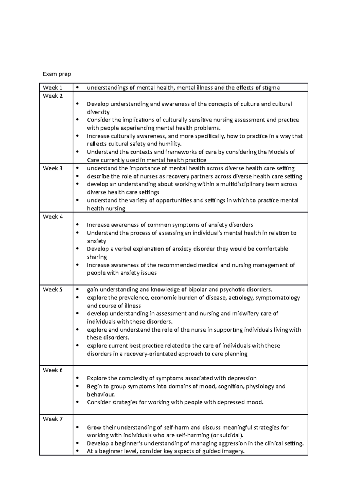 Exam prep - table of learning objectives for exam prep - 401013 - UWS ...