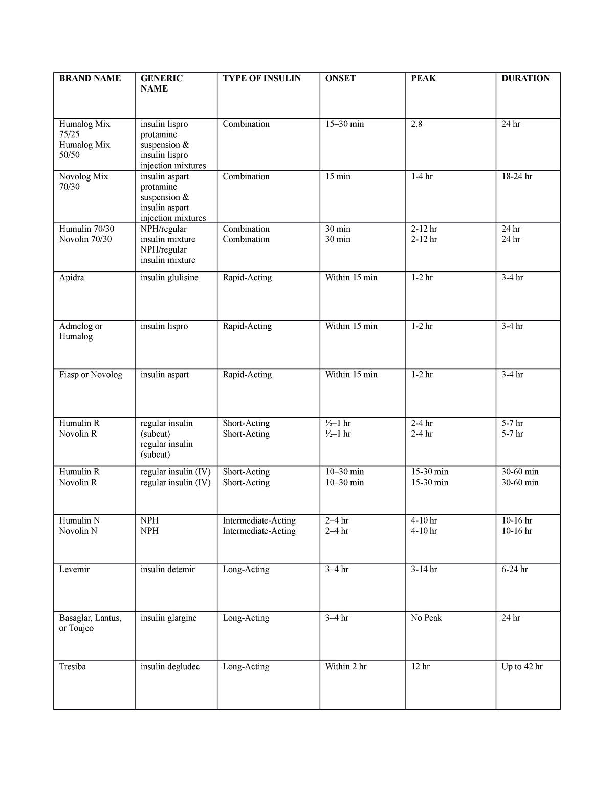 types-of-insulin-rapid-short-intermediate-and-long-acting-brand