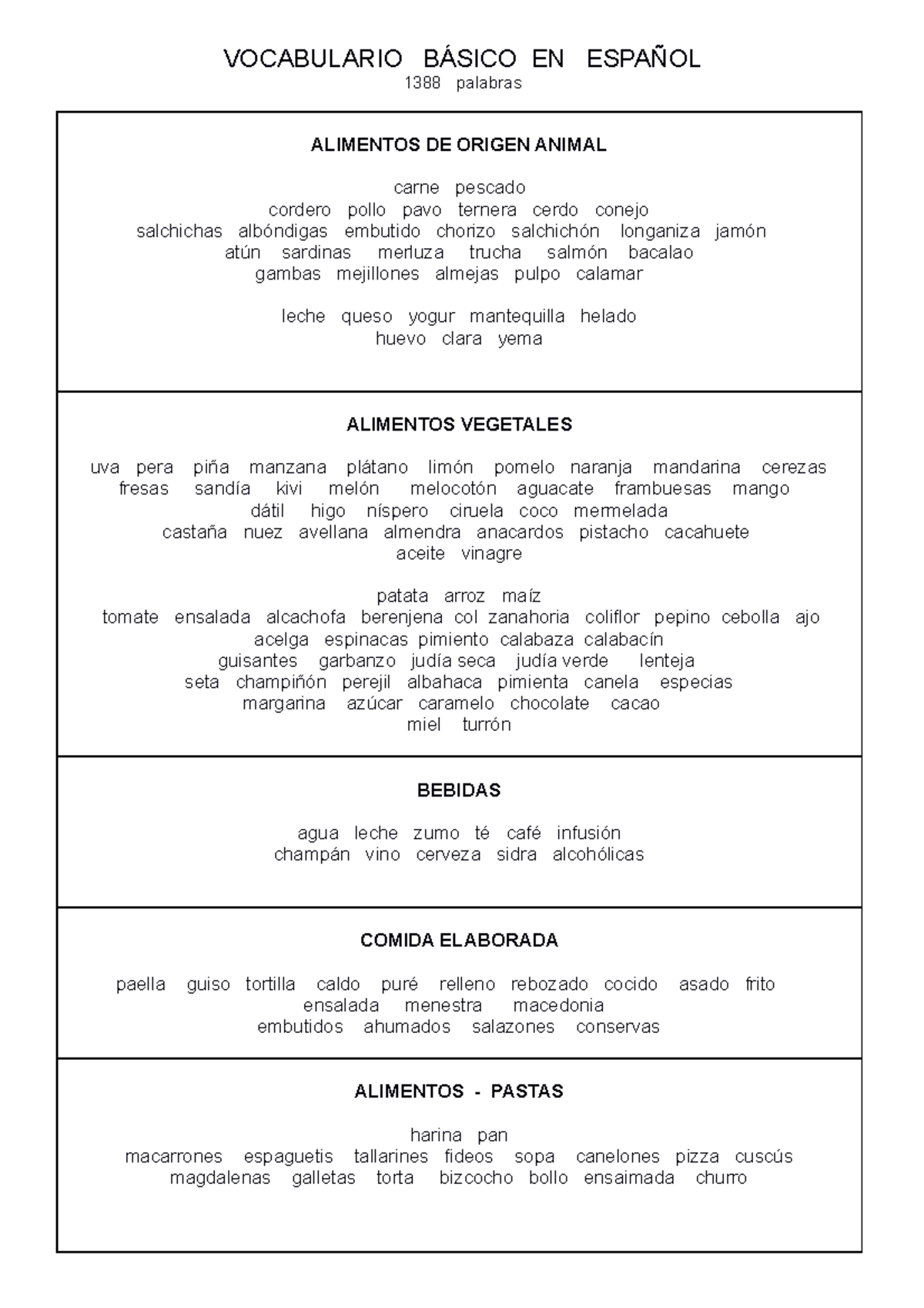 Vocabulario basico - Reforzamiento - VOCABULARIO BÁSICO EN ESPAÑOL 1388 ...