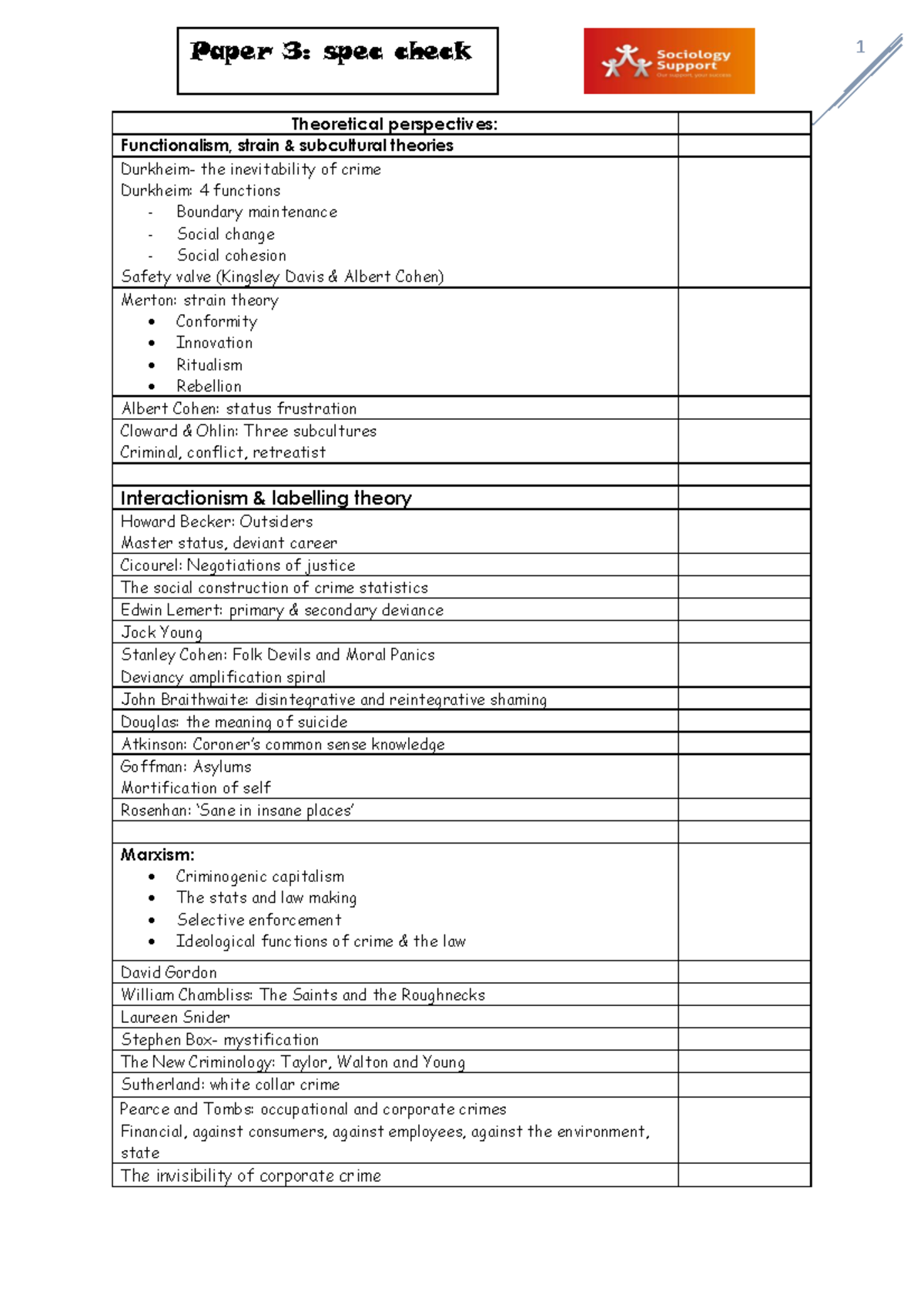 Paper+3+Crime+detailed+spec+check+list - Theoretical perspectives ...