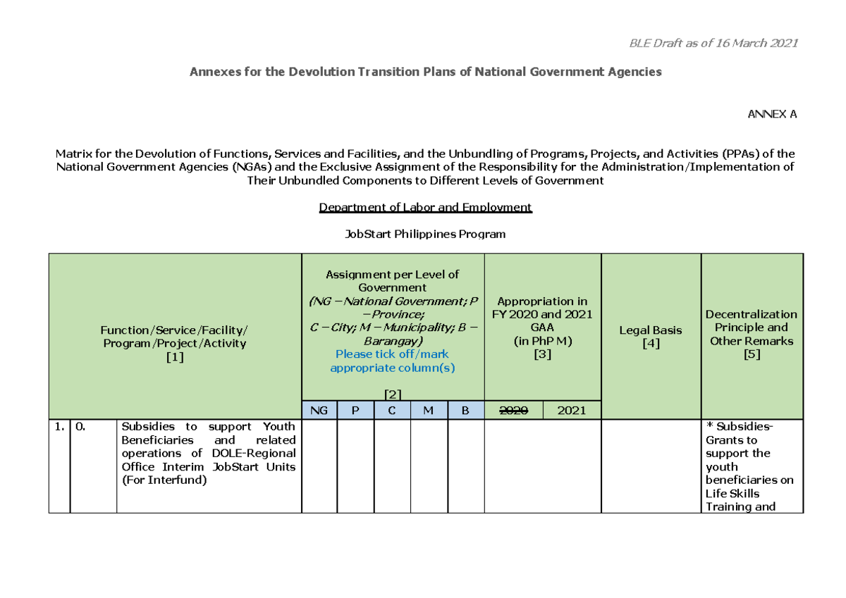 BLE Job Start Preparation of NGA Devolution Transition Plans Draft