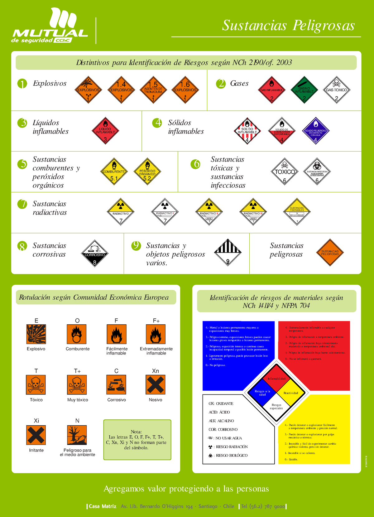 Sust Peligrosas - Distintivos Para Identificación De Riesgos Según NCh ...