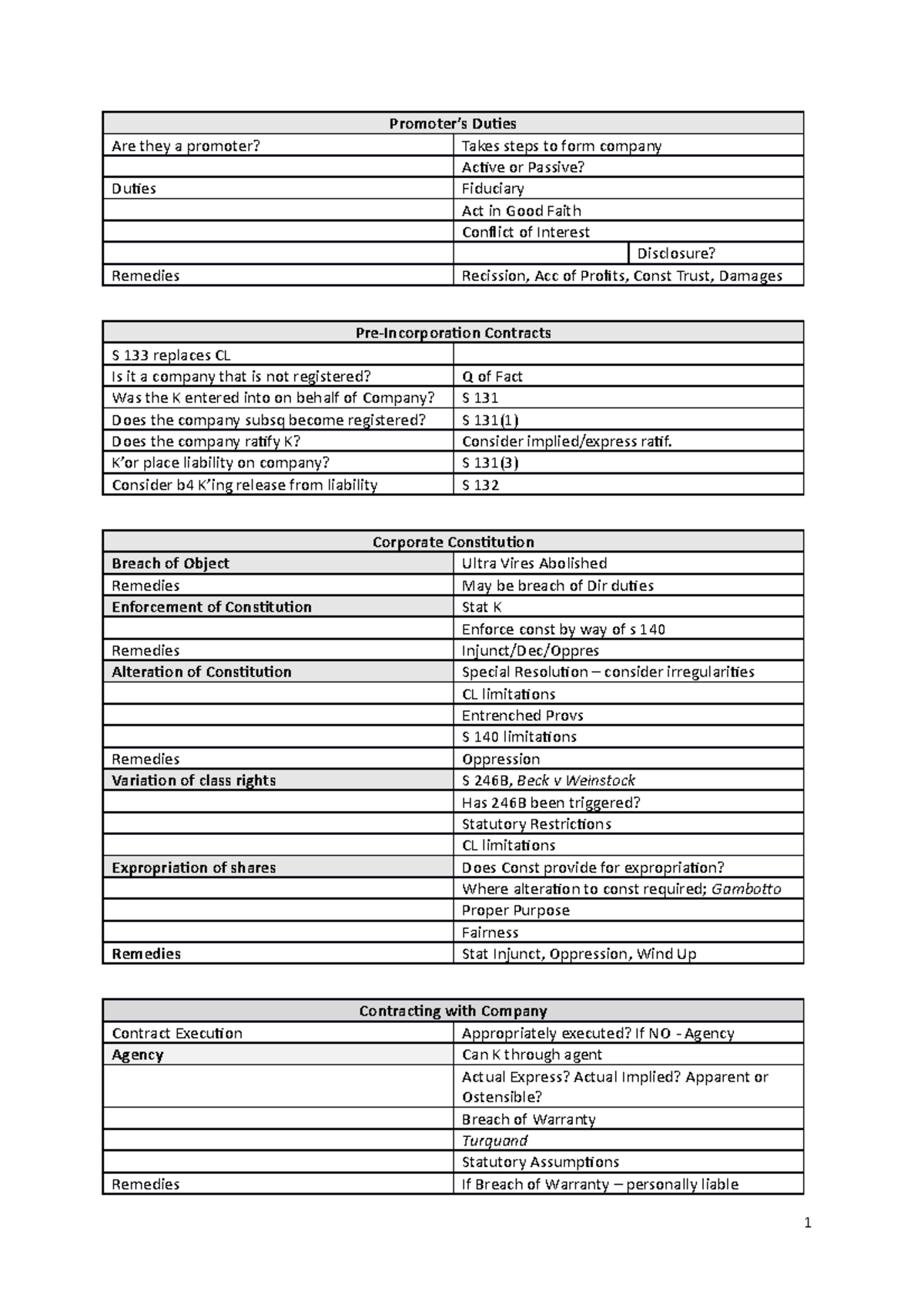 Perusal Template - Promoter’s Duties Are they a promoter? Takes steps ...