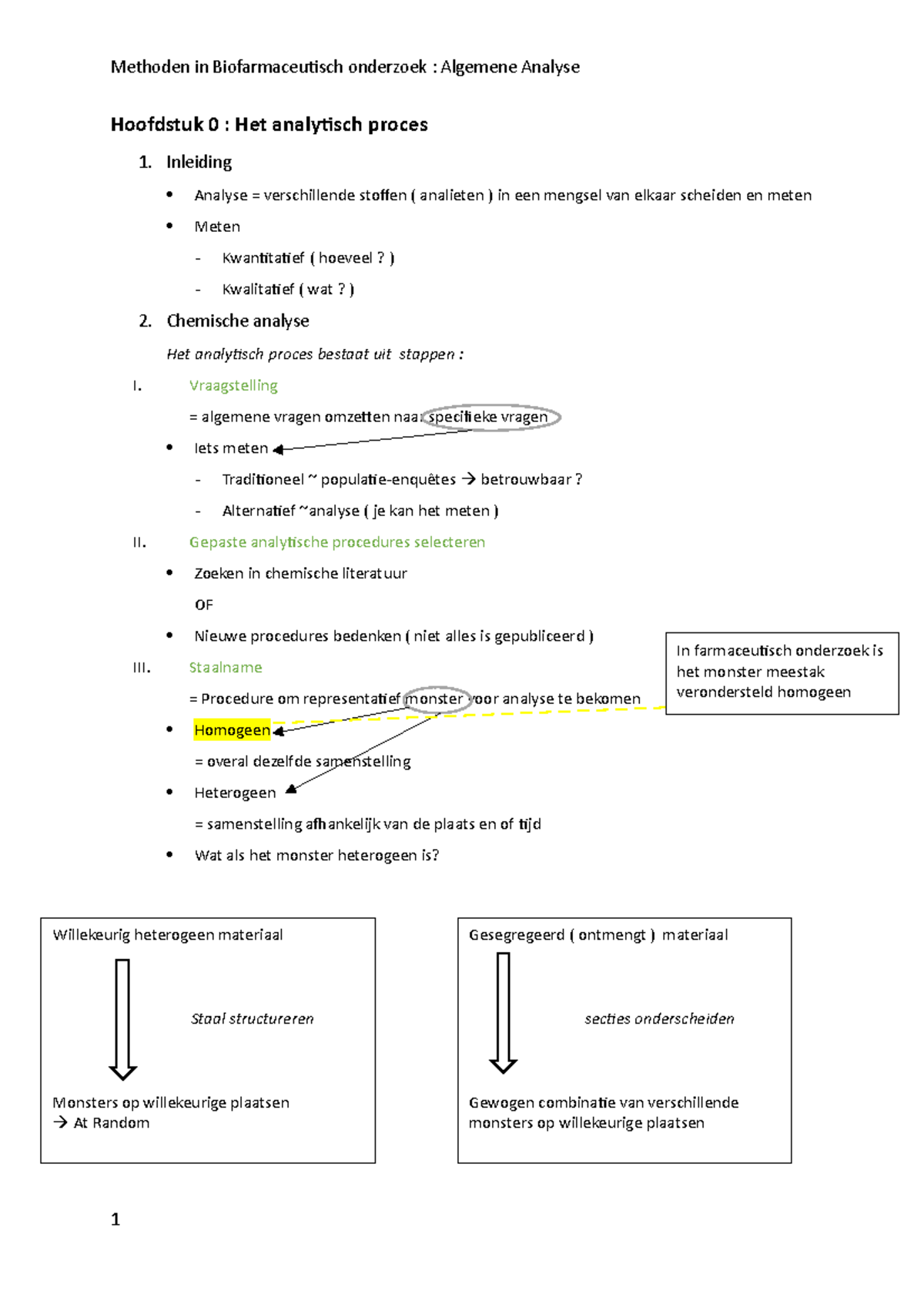 Hoofdstuk 0-Methoden in biofarmaceutisch onderzoek: Algemene analyse ...