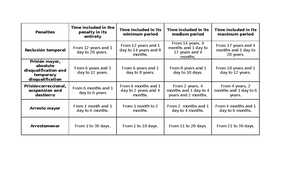 Q4 Lesson Plan Week 1 - reference - Republic of the Philippines DAILY ...
