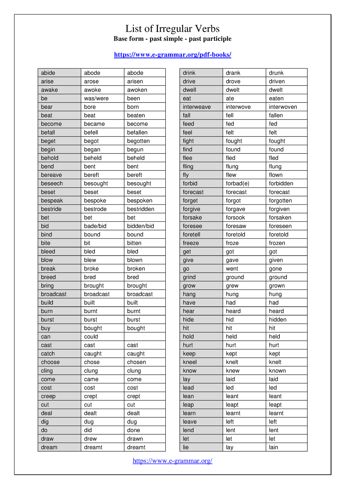 Irregular Verbs Past Form List Of Irregular Verbs Base Form Past Simple Past Participle 