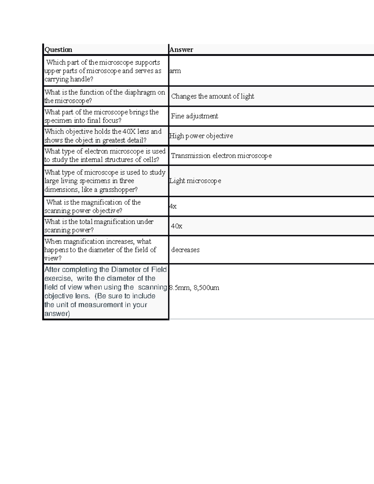 Micro lab - BIOL101 Lab - Question Answer Which part of the microscope ...