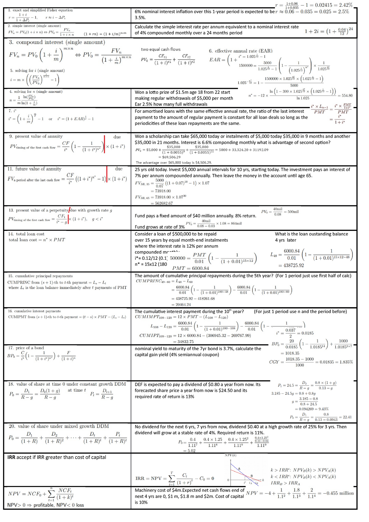 Cheat-sheet - Cheat Sheet For Finance 1a - 6% Nominal Interest 