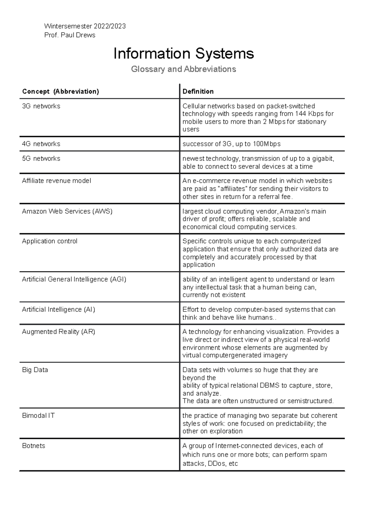 Information Systems Glossary - Prof. Paul Drews Information Systems ...