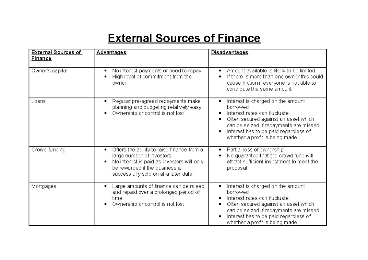 External Sources Of Finance Answers External Sources Of Finance   Thumb 1200 848 