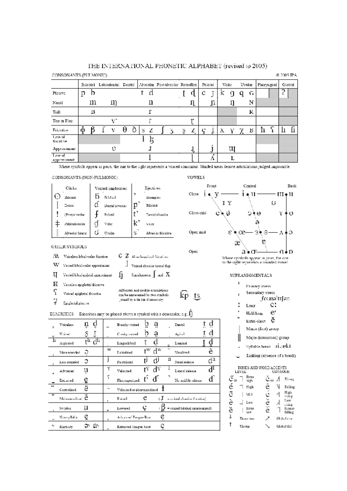 IPA Transcription Full - PSYC32191 - Studocu