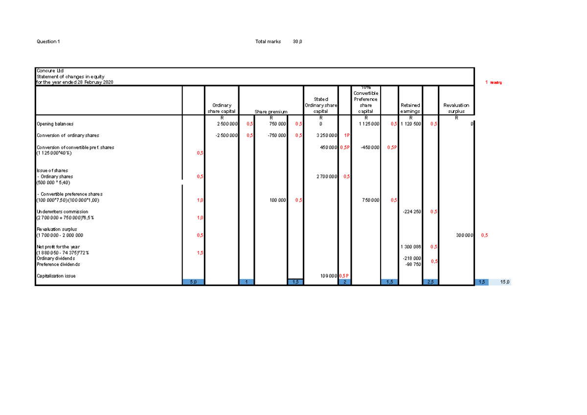 Class+Test+3+Final+Question+1+SOCE - Question 1 Total marks 30, Concure ...
