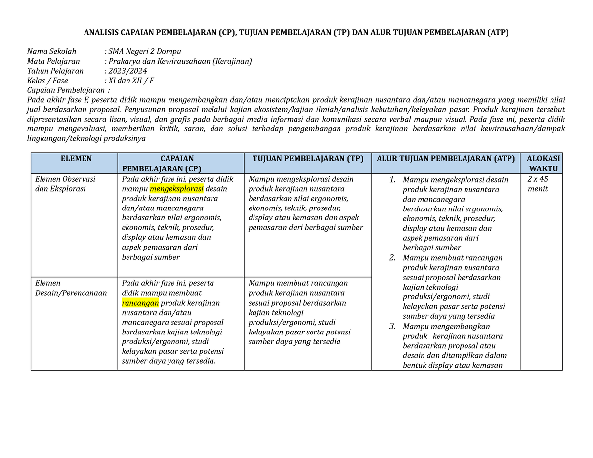 Format CP, TP, Dan ATP PKWU Fase F - ANALISIS CAPAIAN PEMBELAJARAN (CP ...