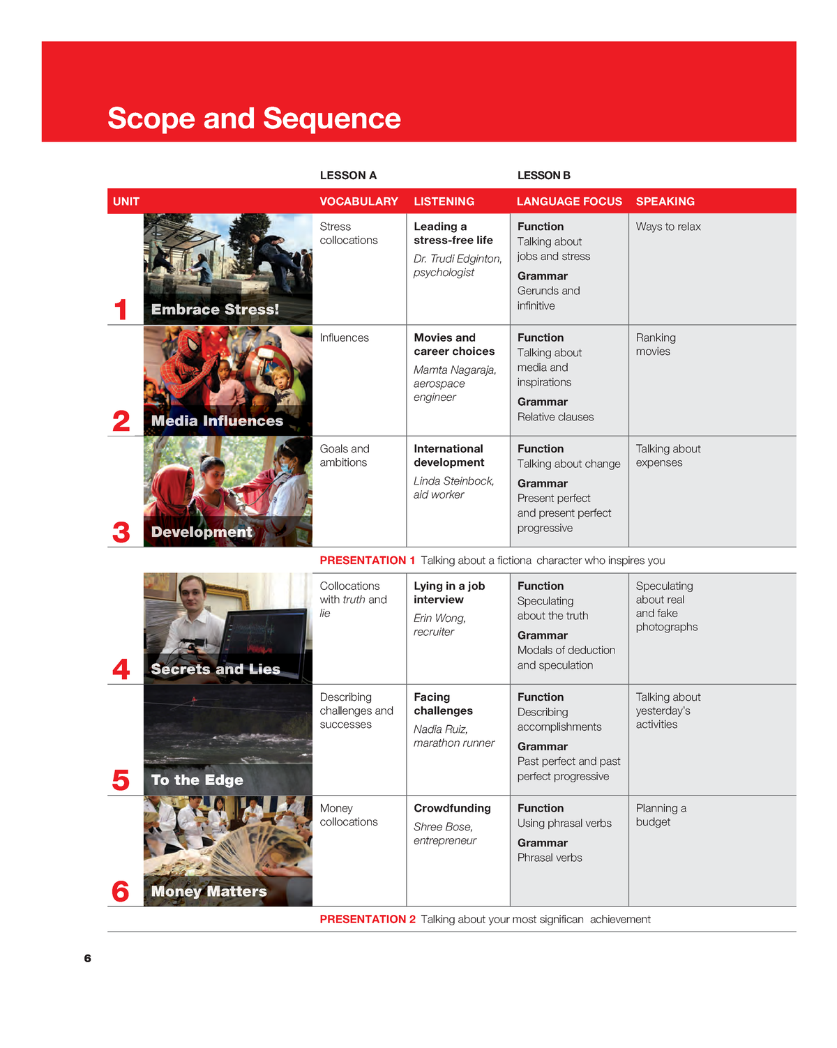 Scope AND Sequences - SYLLABUS KEYNOTE 4 - LESSON A LESSON B UNIT ...