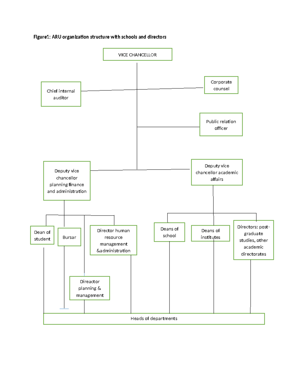 Petson Field Report - Figure1: ARU organization structure with schools ...