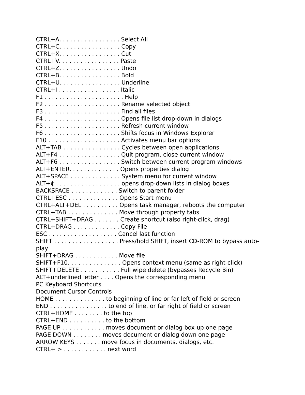 The shortcut key for using keyboard - CTRL+A................. Select ...