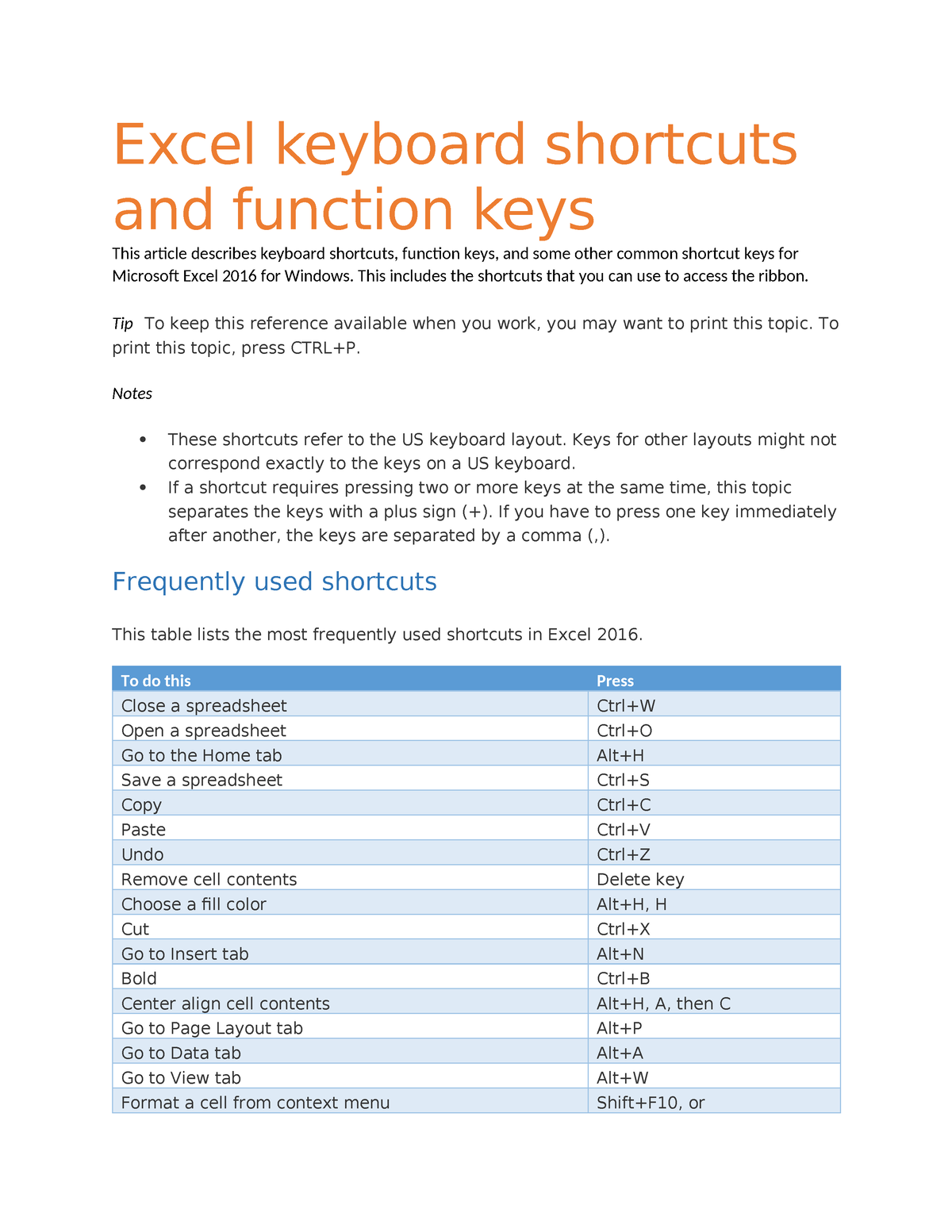 Excel 2016 For Windows Keyboard Shortcuts Excel Keyboard Shortcuts And Function Keys This 3433