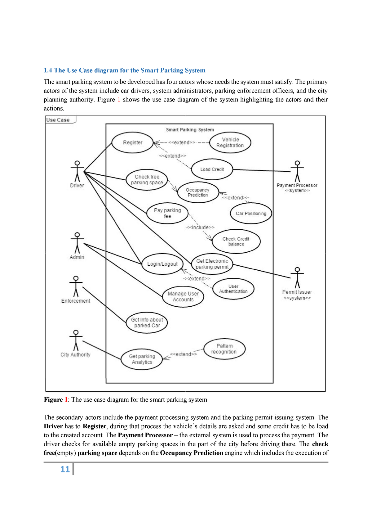 Use Case Example Srs The Use Case Diagram For The Smart Parking System The Smart