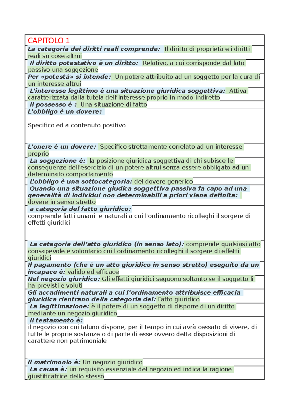 Esercizi Diritto Privato - CAPITOLO 1 La Categoria Dei Diritti Reali ...