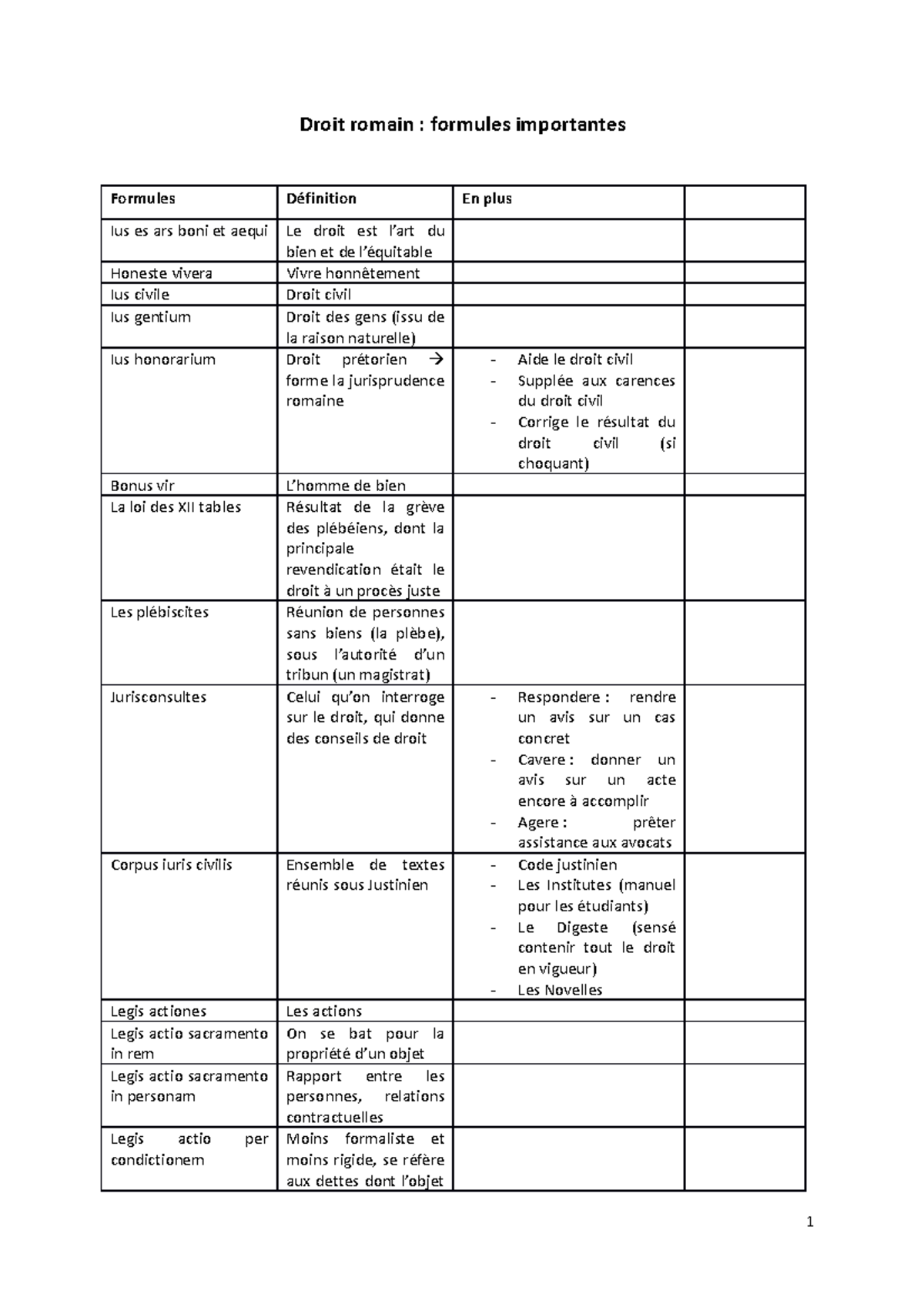 Droit romain glossaire 2 Droit romain formules importantes Formules