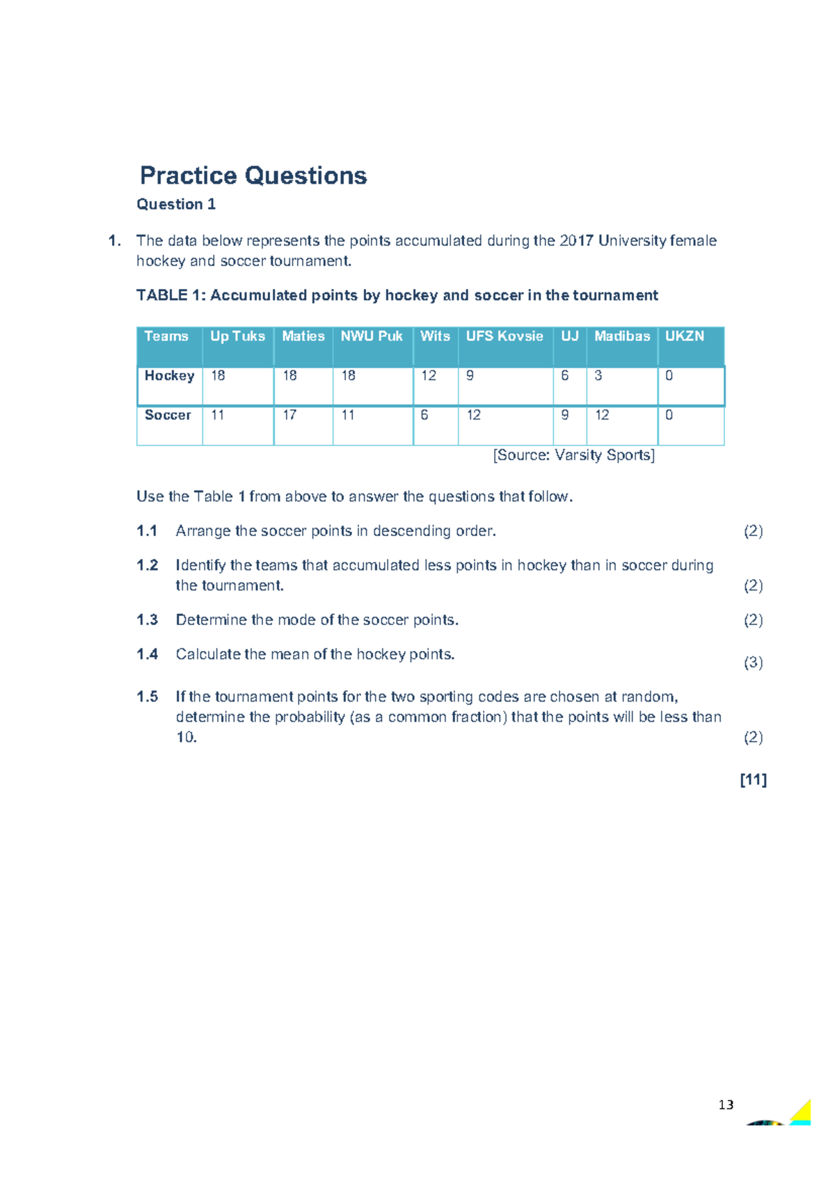 List Of Practice Questions | Top 100 Most Common English Questions and ...