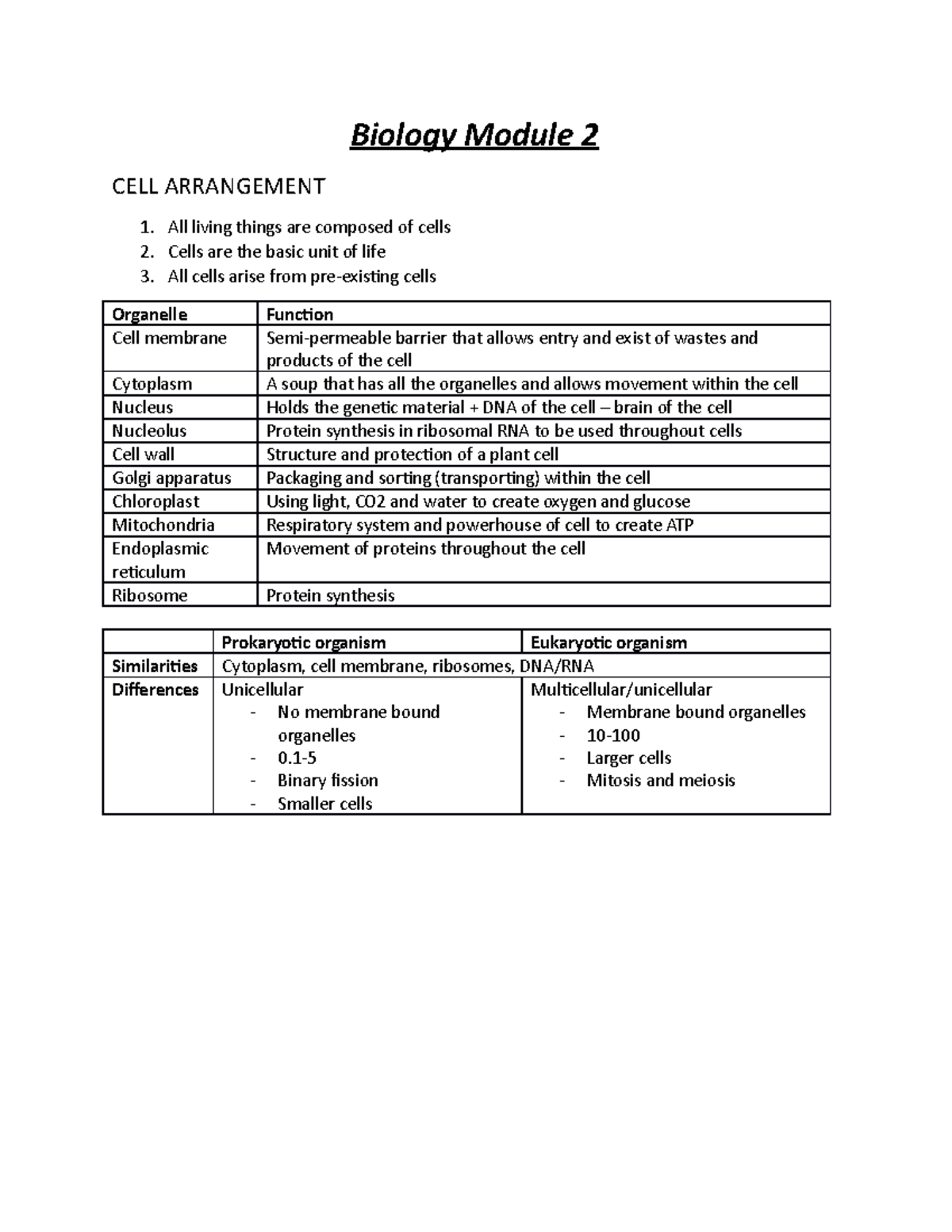 Module 2 - Overview For A Biology Unit On Basic Biology. - Biology ...