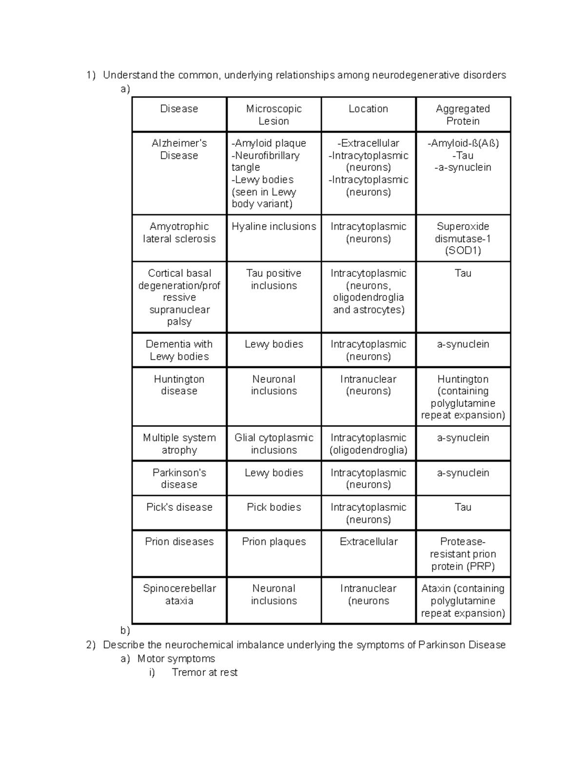Pharmacology 2 nerdegeneration Understand the common, underlying
