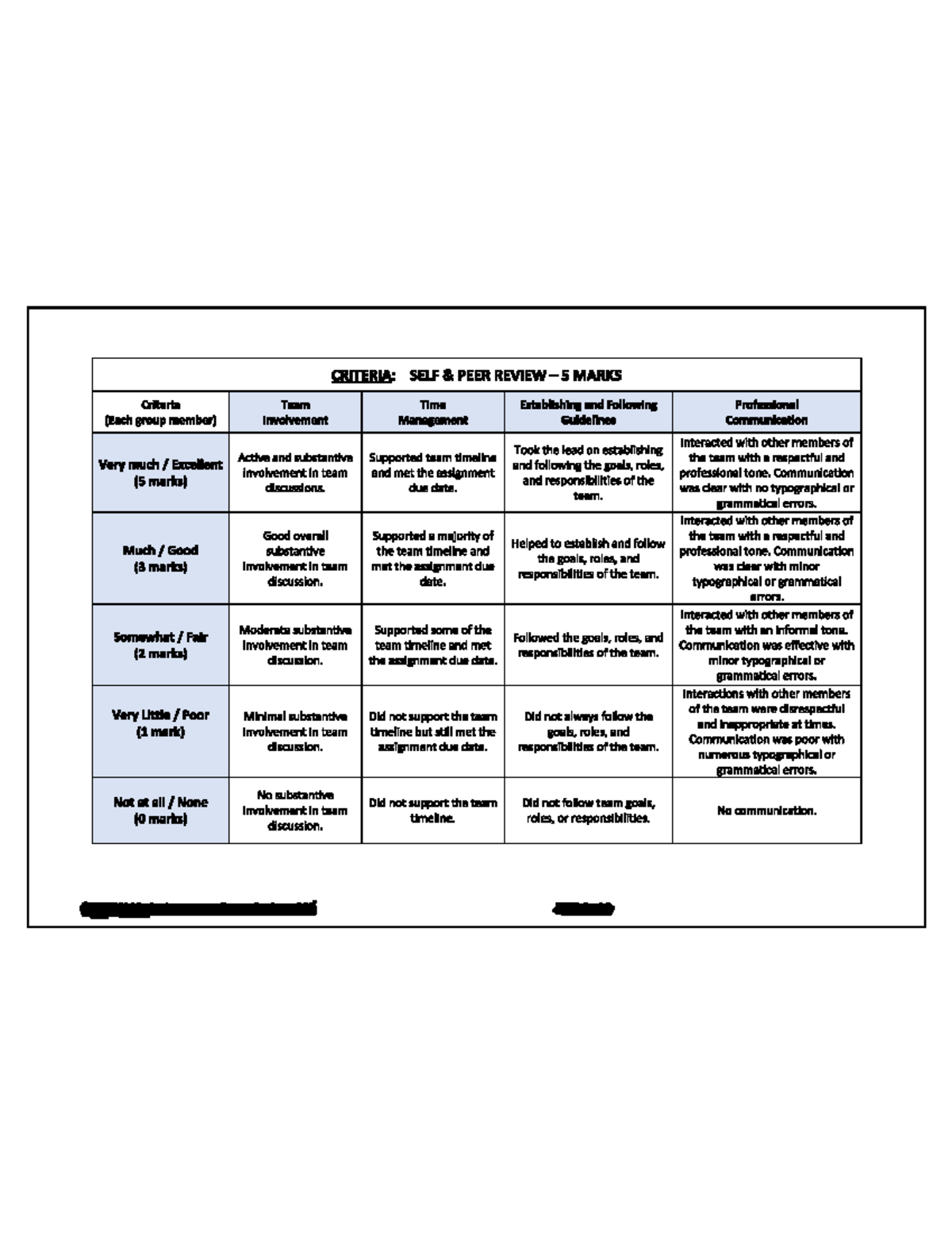 Criteria Peer Review - None - Introduction to Financial Accounting ...