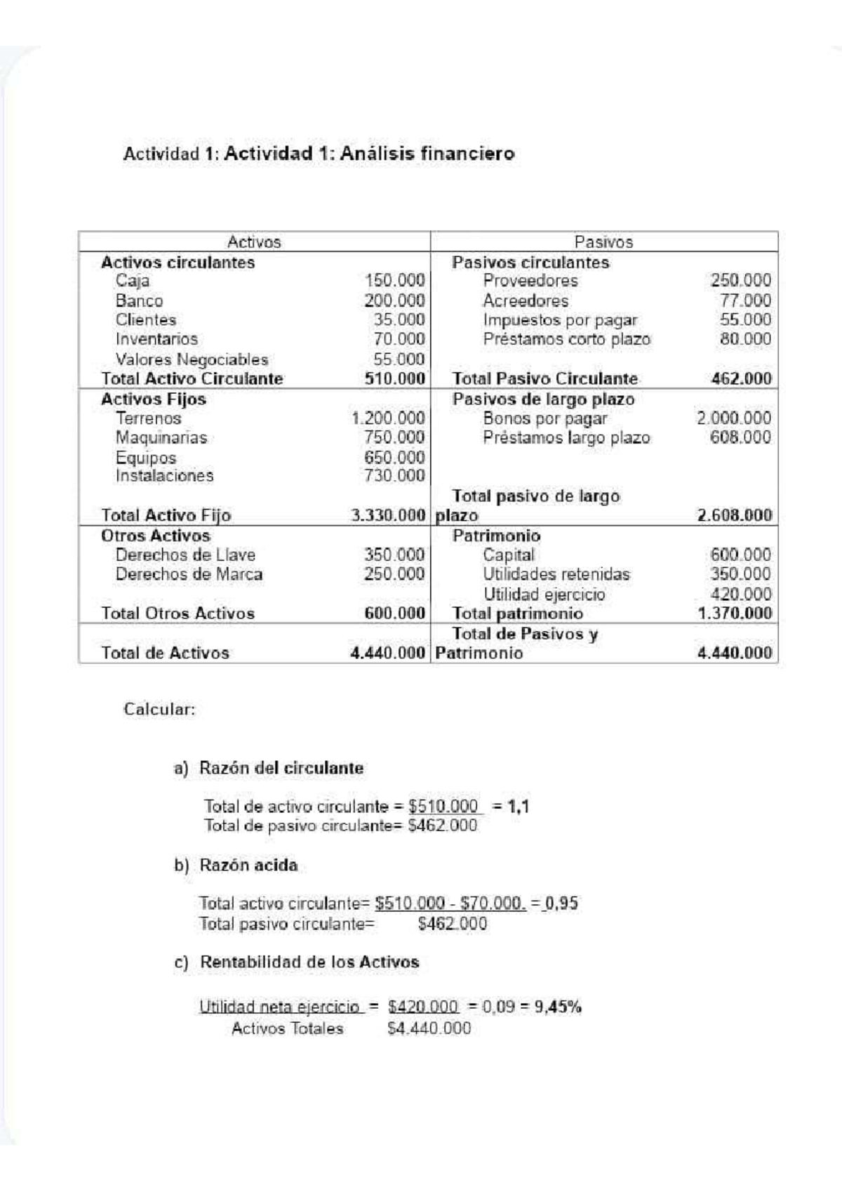 Acitividad 1, Analisis Financiero - Finanzas Iplacex - Studocu