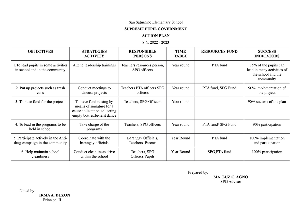 spg-action-plan-action-plan-for-f2f-san-saturnino-elementary