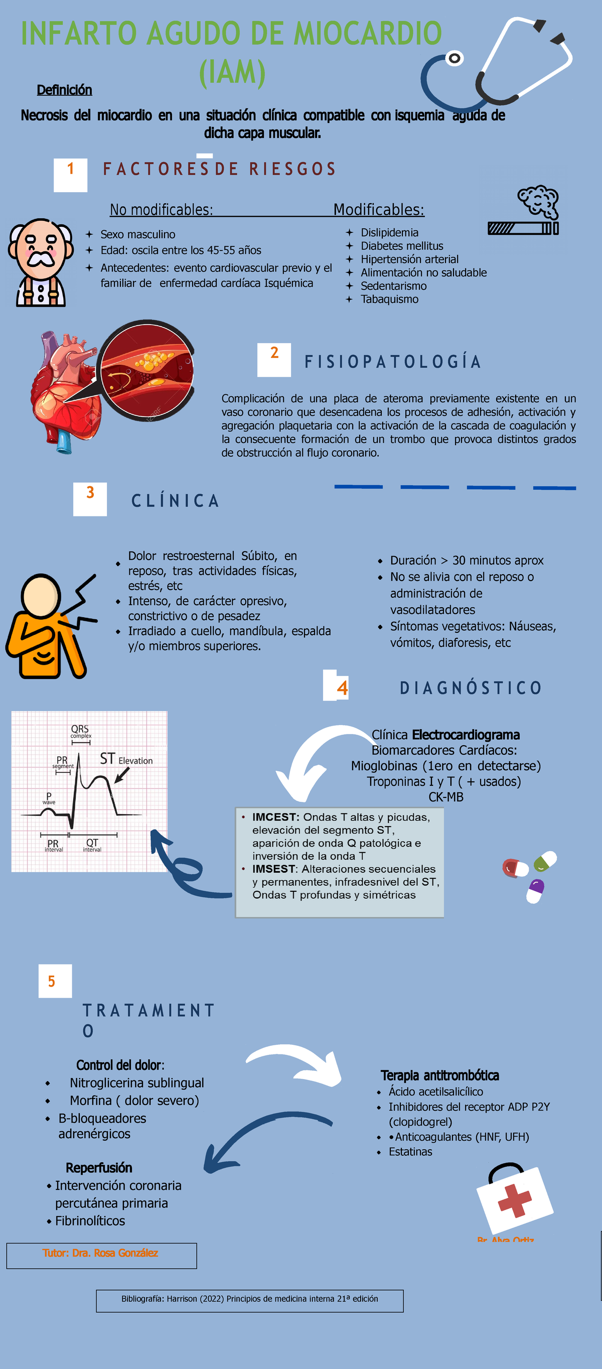 Infografia de infarto agudo de miocardio - Necrosis del miocardio en ...