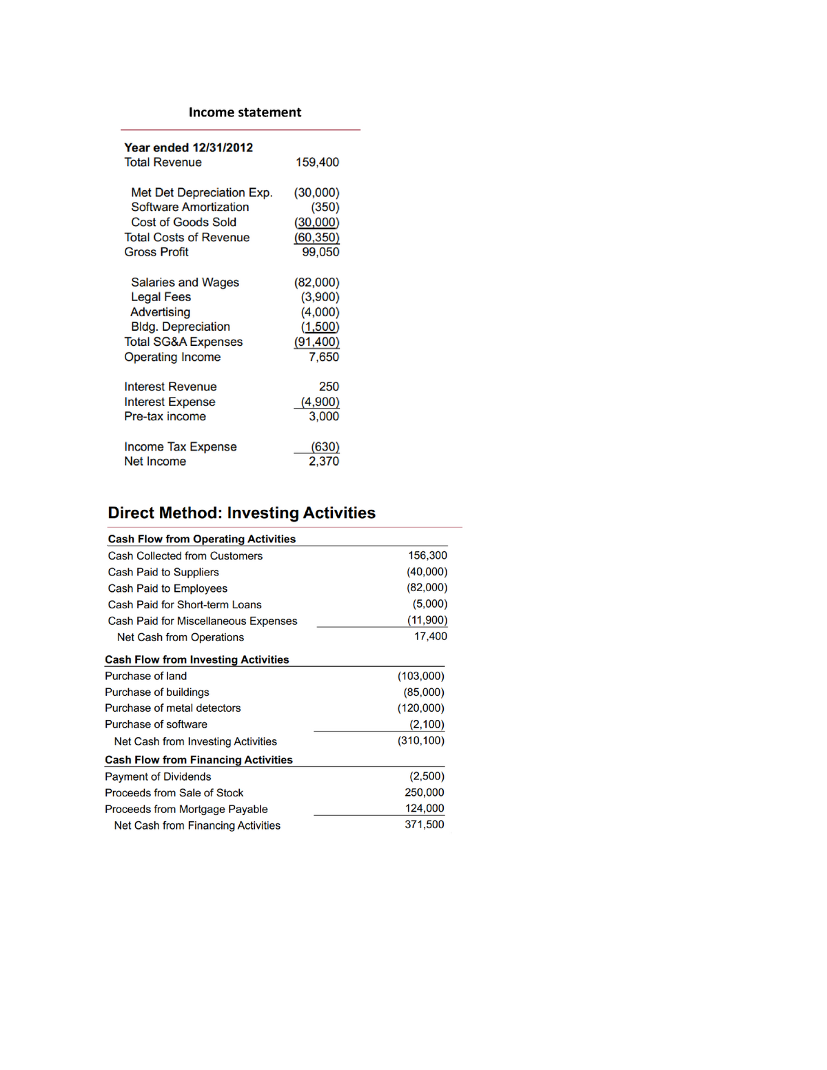 Solution Of Exercise 1 - Grade: B - Accounting - Income Statement - Studocu