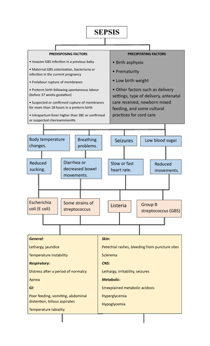 Resignation-Letter - This is a sample of resignation letter - ENGR ...