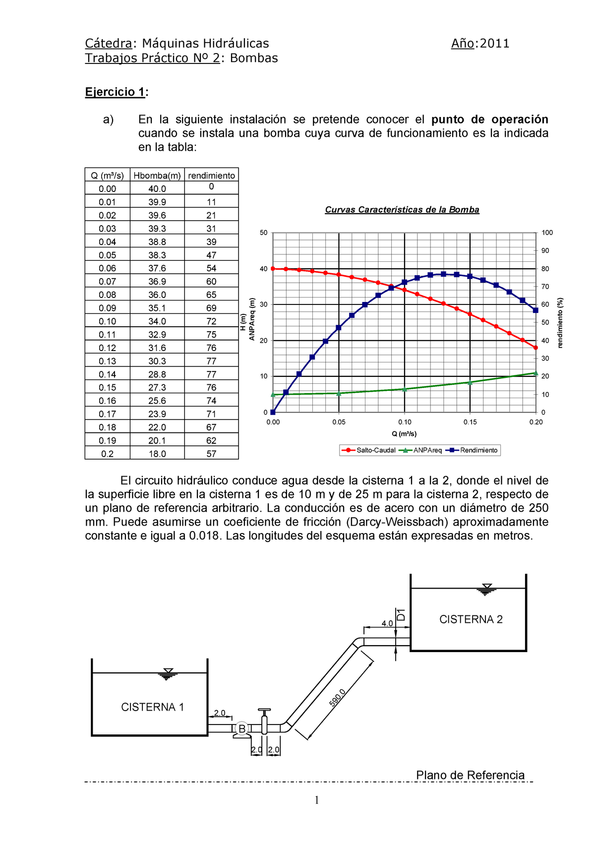 TP2-bombas - Bombas - Cátedra: Máquinas Hidráulicas Trabajos Práctico ...