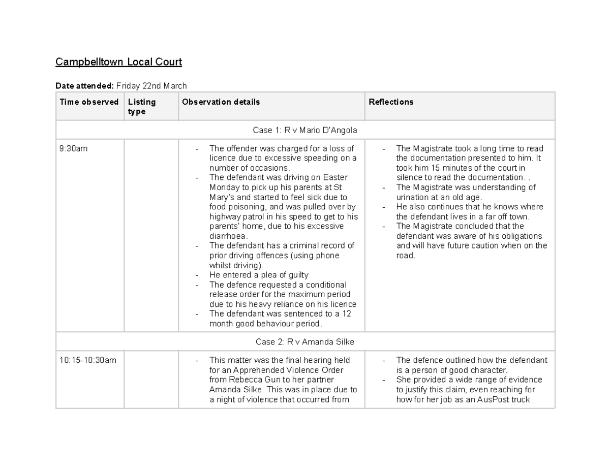 Local court and District/Supreme court observation log - Campbelltown ...