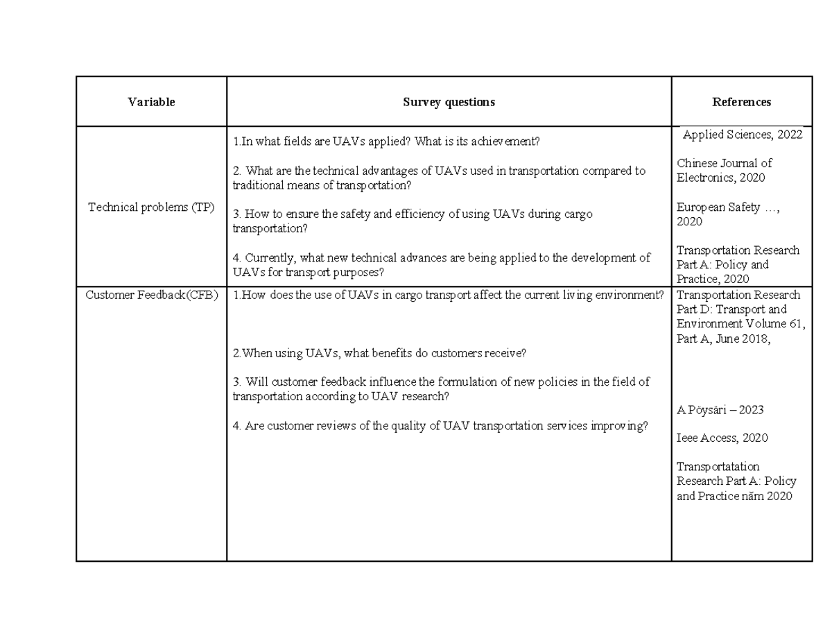 Variable - nghiên cứu thị trường - Variable Survey questions References ...