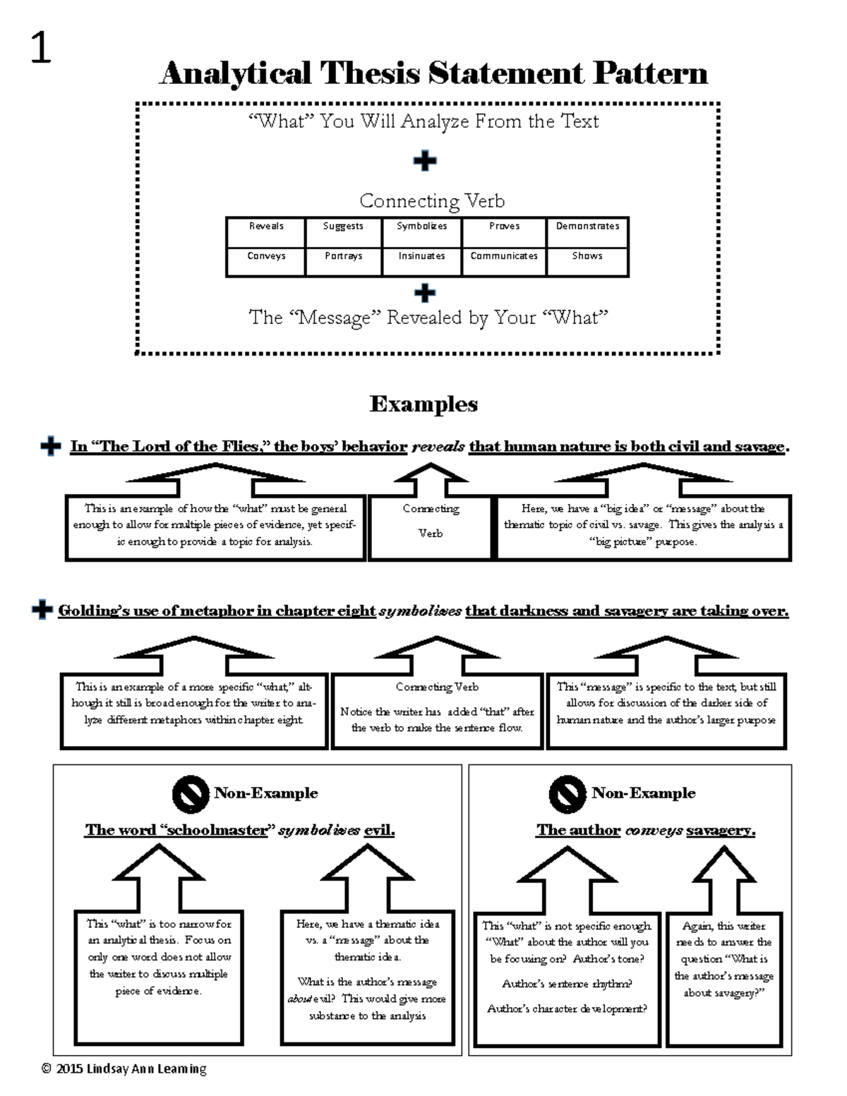 Analytical Thesis Statement Pattern “What