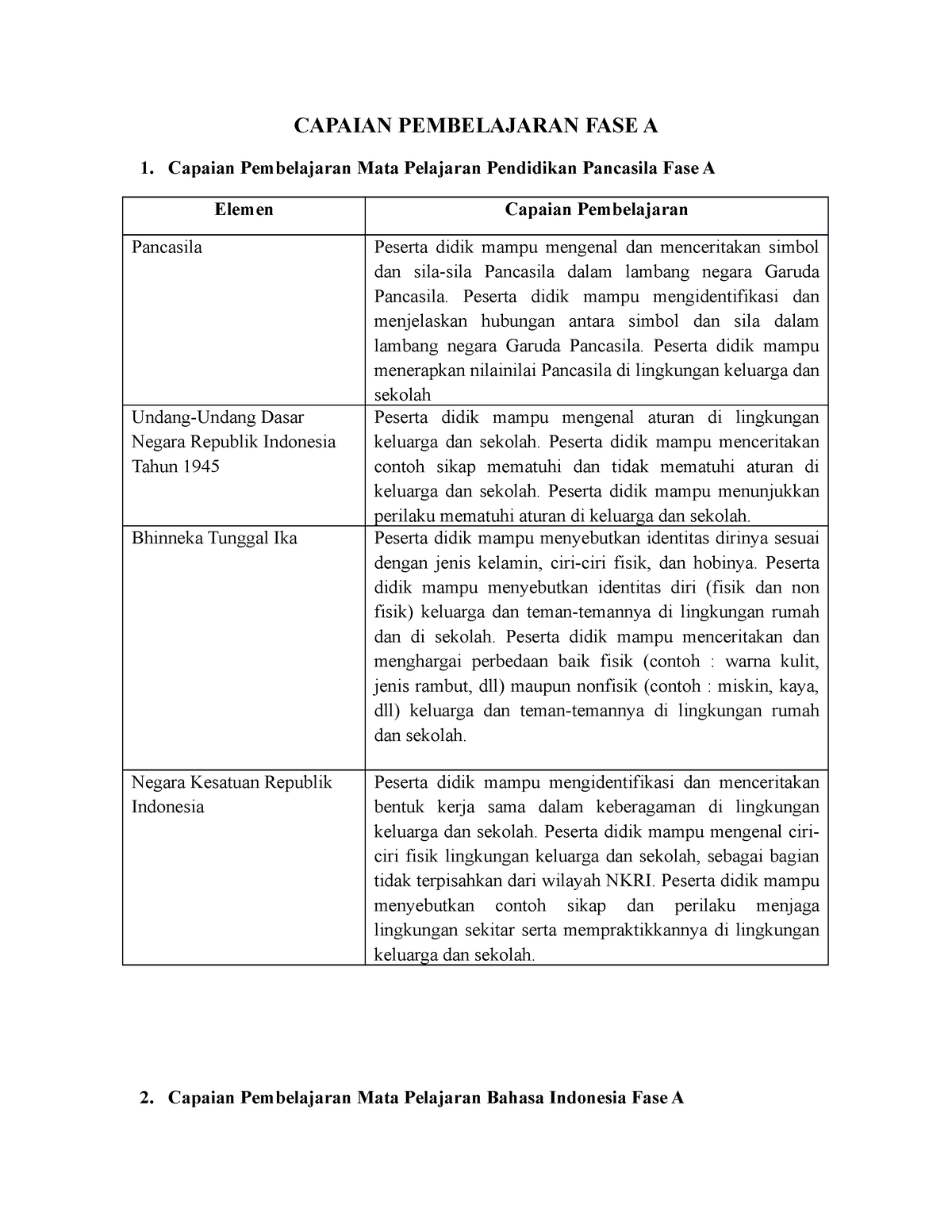 Capaian Pembelajaran FASE A DAN B - CAPAIAN PEMBELAJARAN FASE A Capaian ...