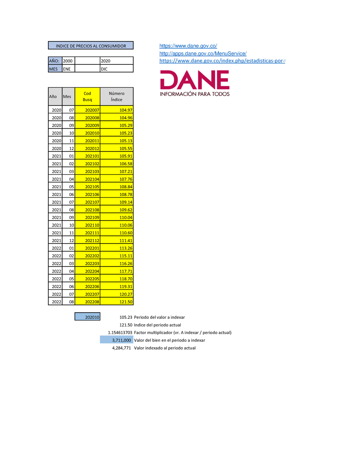 CASO Practico Indexar UN Valor CON IPC dane.gov/ apps.dane.gov