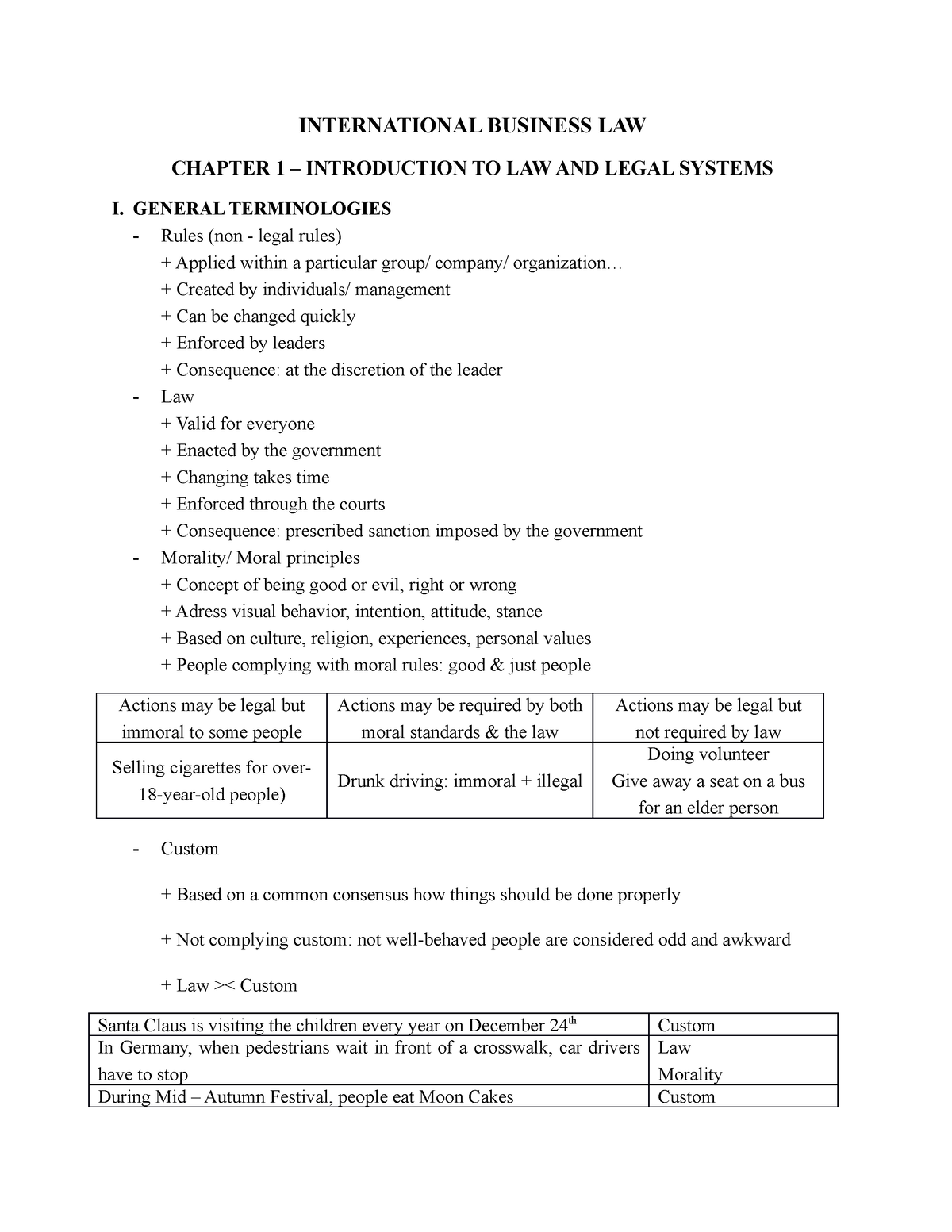 international business law topics for research paper